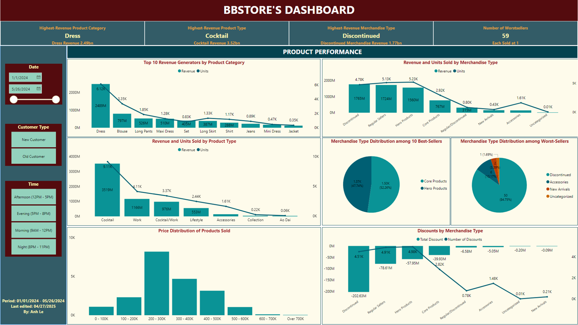 Product Performance Dashboard